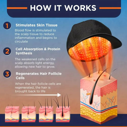 LED Red Light Therapy Cap for Natural Hair Regrowth