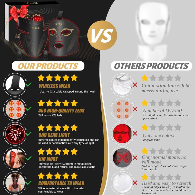 Red Light Therapy Mask Set for Face and Neck