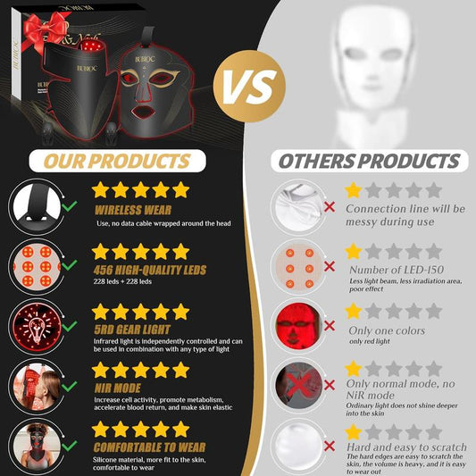Red Light Therapy Mask Set for Face and Neck