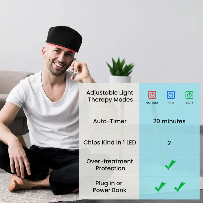 Near Infrared Light Therapy Cap-10Hz & 40HZ Pulse Mode