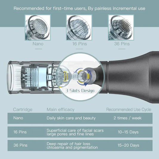 Ibeaucare RS8 Microneedle Pen with AOVN Tech | Boost Collagen, Smooth Wrinkles, Brighten & Fade Dark Spots