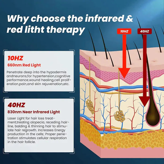 Near Infrared Light Therapy Cap-10Hz & 40HZ Pulse Mode