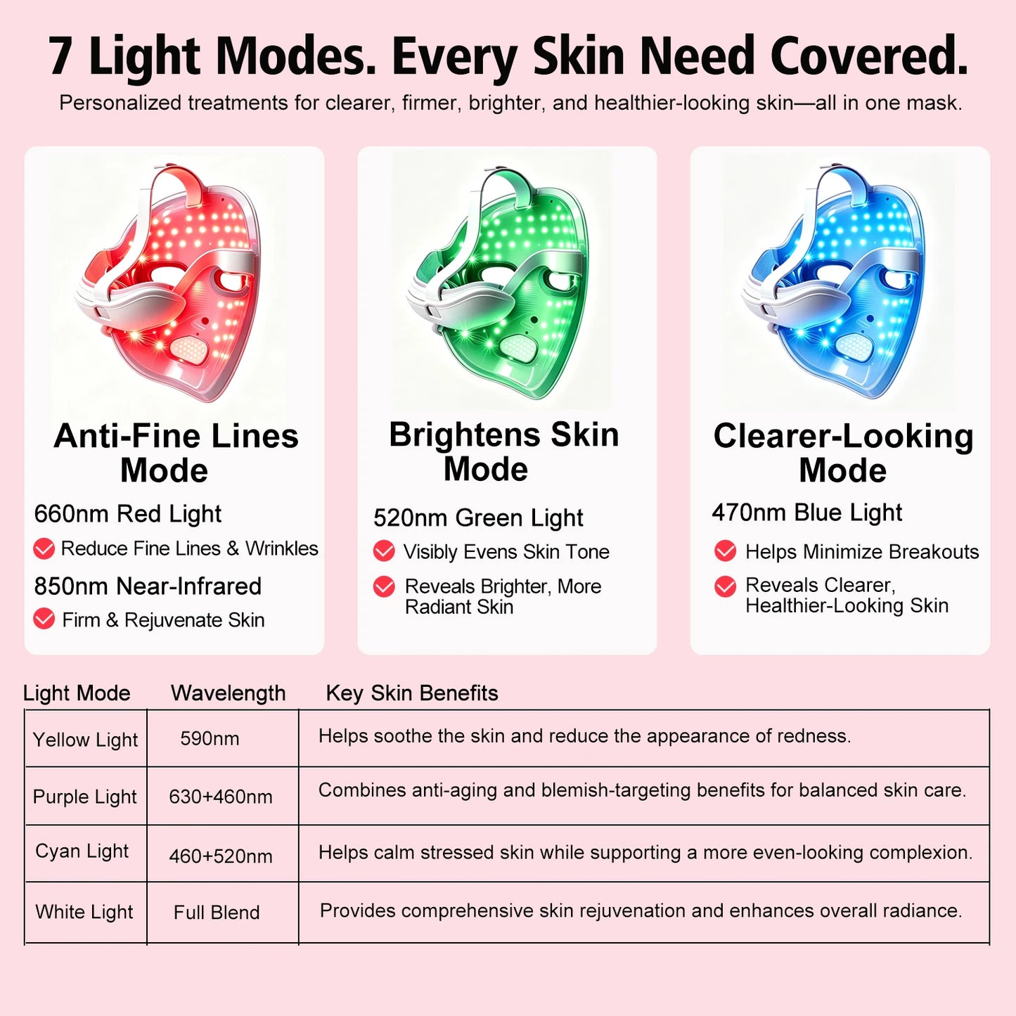 SUNTUE Glow 4D Wireless Red Light Face Mask