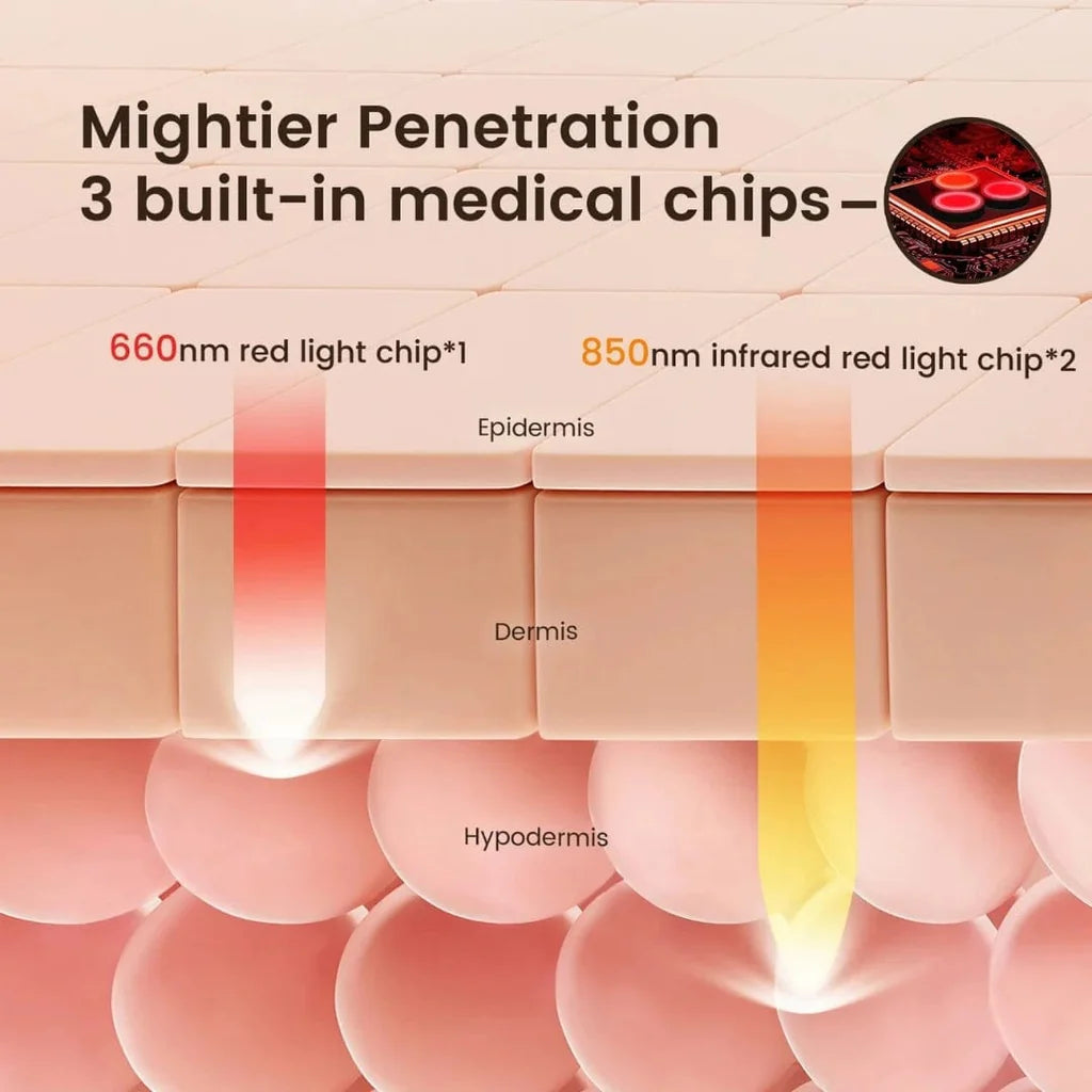 LED Red Light Therapy Cap for Natural Hair Regrowth